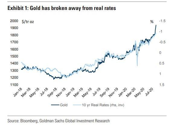 金银价格突破重要整数关口，持续飙涨背后还有多少上行空间？