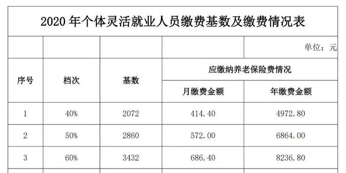 2020广西人口条例_广西的面积和人口(3)