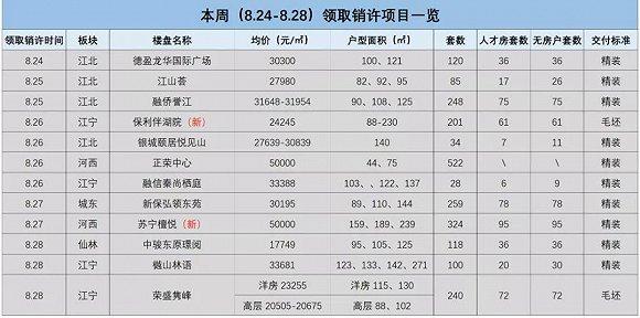 图片来源:界面楼市南京站