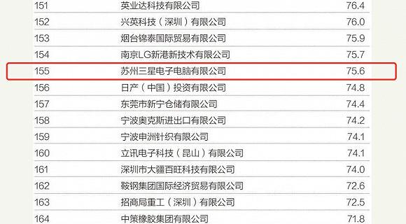 ▲2019中国出口企业200强