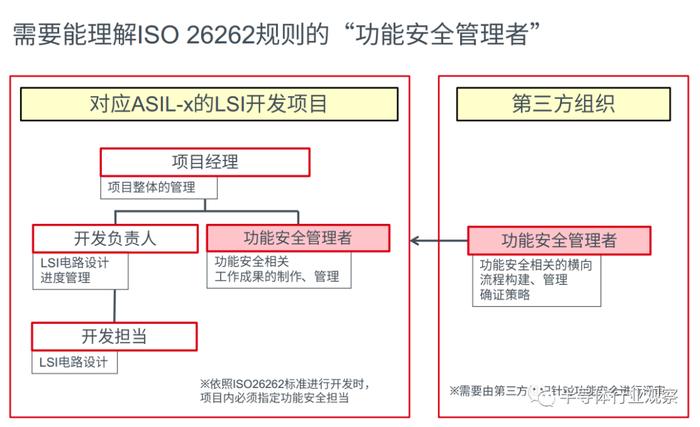 当我们谈ISO 26262时，谈的是什么？