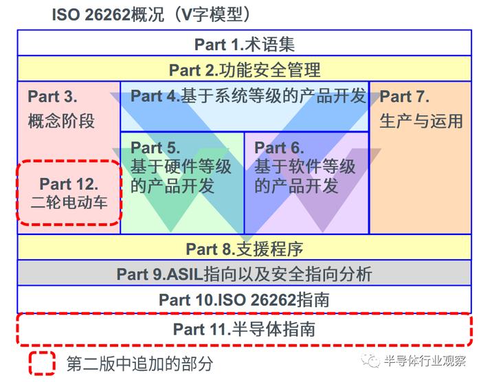 当我们谈ISO 26262时，谈的是什么？