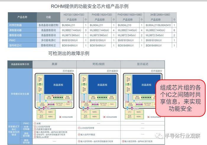 当我们谈ISO 26262时，谈的是什么？