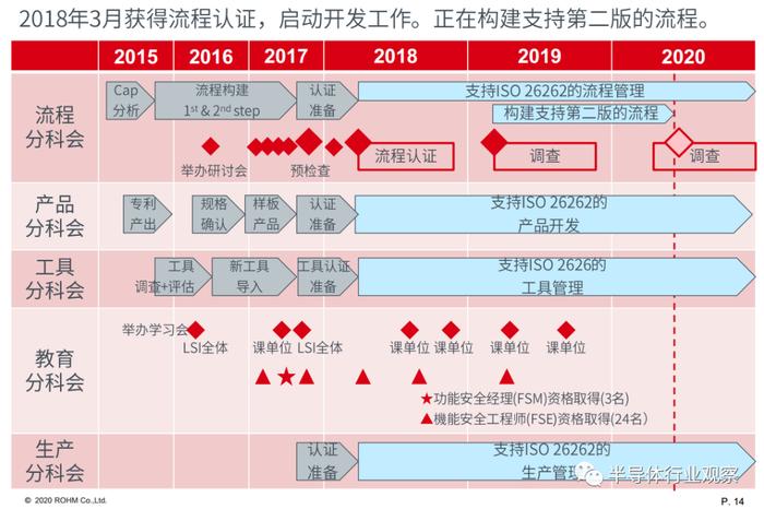 当我们谈ISO 26262时，谈的是什么？