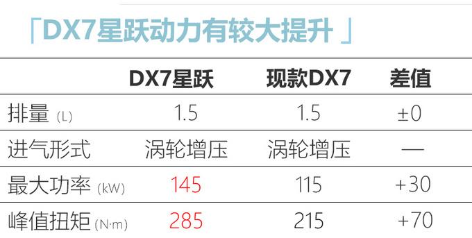 新款东南DX7 比哈弗H6动力强，预计10万就能买
