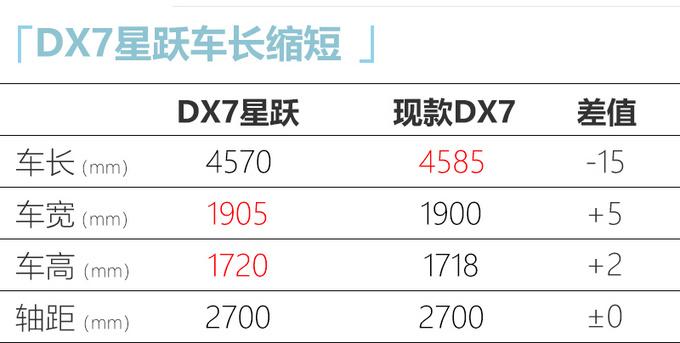 新款东南DX7 比哈弗H6动力强，预计10万就能买