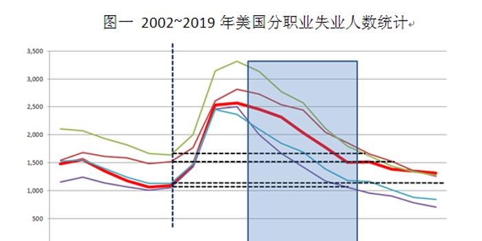 美国第二季度gdp暴跌影响(3)