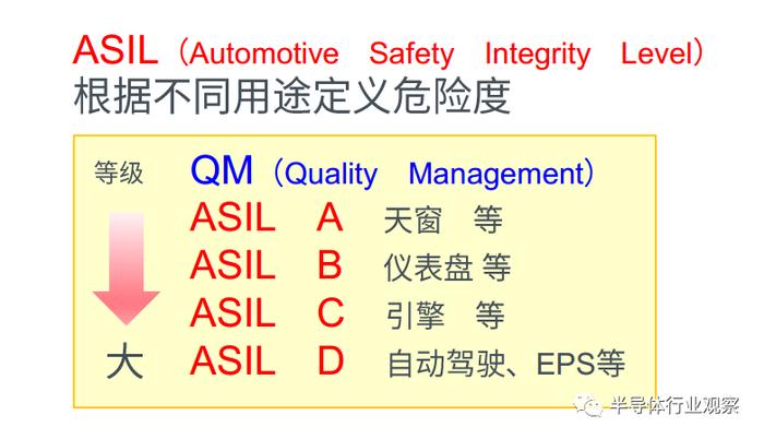 当我们谈ISO 26262时，谈的是什么？