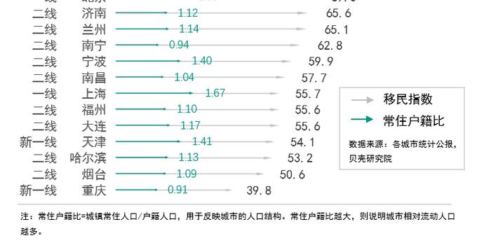 深圳移民反感外来人口_深圳外来人员