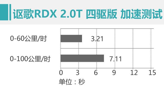 日本车也能有美国味儿 测讴歌RDX 2.0T 四驱版