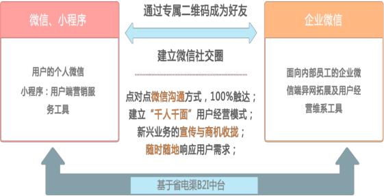 图1 通过扫码建立1对1联系