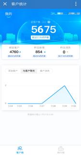 图6 客户管理页面