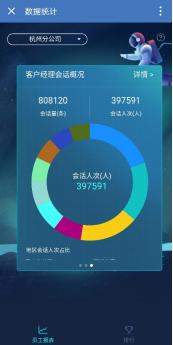 图5 客户经理会话概况的数据统计