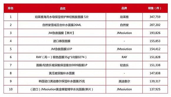 来源于青眼《面膜产品市场洞察报告》