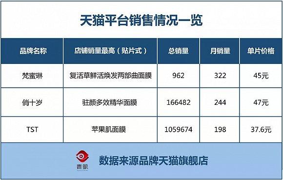 统计时间截至2020年8月5日15点整