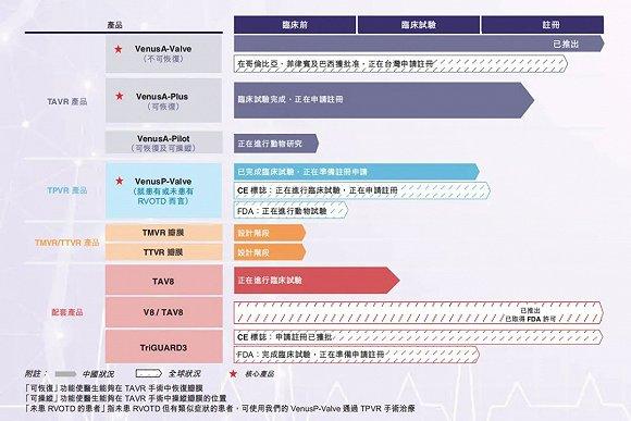 ▲ 目前启明医疗产品及在研产品