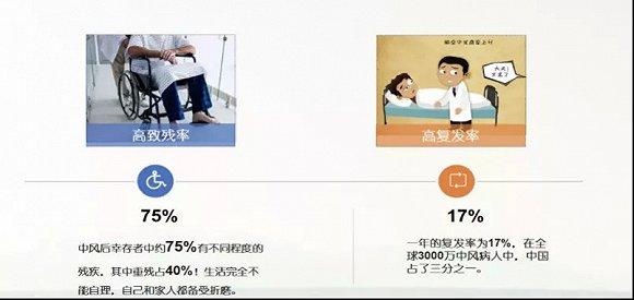 图1,来源:深圳市第三人民院神经内科