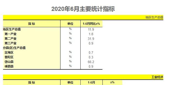 浙石化的GDP_荣盛石化去年净利预计同比增221.72 244.38