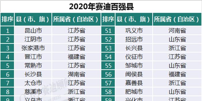 2020年江苏GDP100强排名_2020年江苏高铁规划图(2)