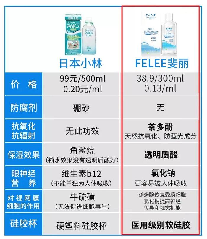◑ 眼睛居然也要洗？多人试用，效果惊掉下巴，居然这么脏！