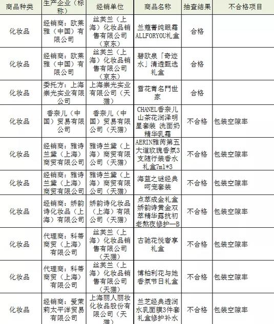 图片来源:上海发布