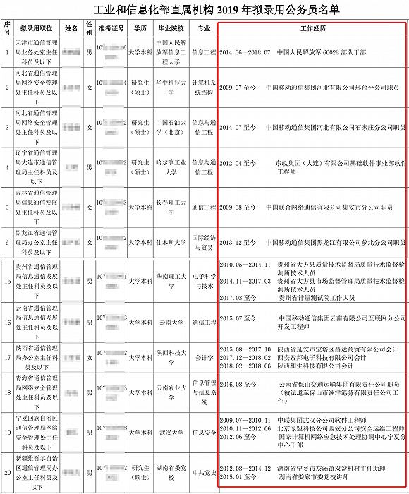 工信部2019年公务员拟录用人员公示(点开看大图)