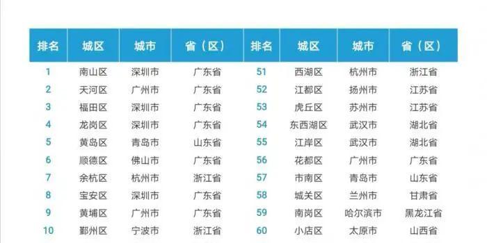 脑gdp_中国gdp增长图(2)