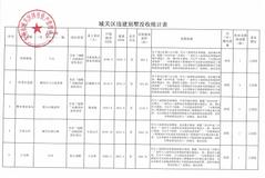 兰州城关区公示没收10宗32栋违建别墅 其中一宗涉11栋