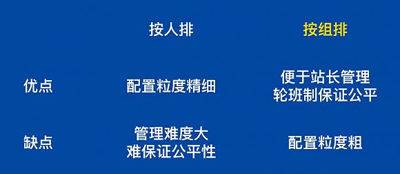 图片来源:美团技术团队《智能配送系统的运筹优化实战》