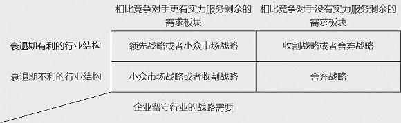 图12-1