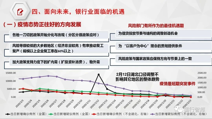 【银行疫情】12张图读懂新冠疫情对银行业的影响