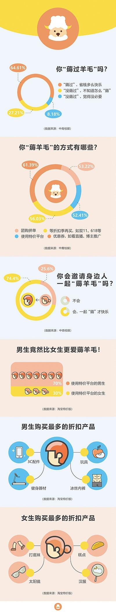 制图:聂亚栋