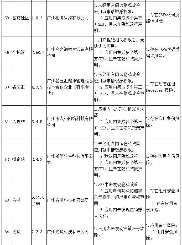 广州建设网站是什么_已备案的网站或APP建设不合规  第1张