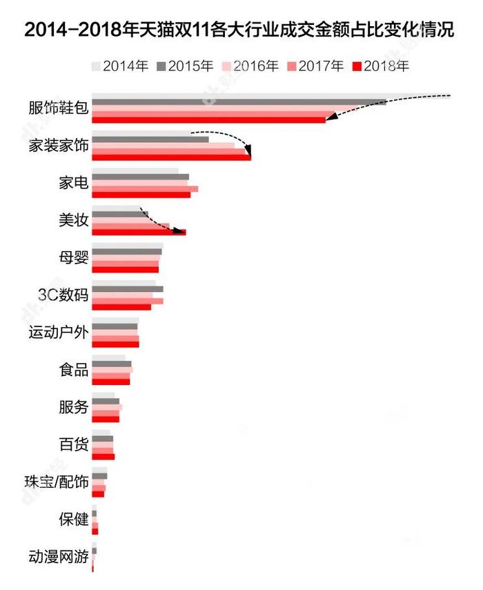 图源:DT财经