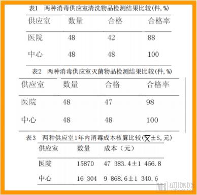 (图5:医院消毒供应中心与第三方消毒中心清洗物品监测结果比较)