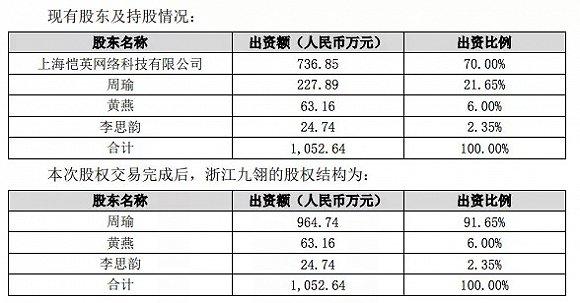 恺英要将九翎的70%股份卖还给原团队