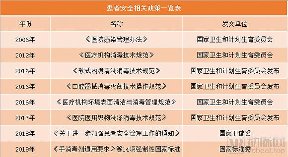 (图2:患者安全相关政策)