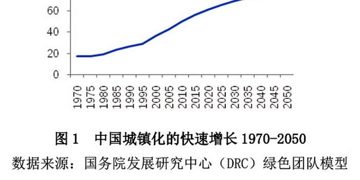 应城市人口_13.衡量城市化进程的最主要标志应是 A.城市人口数量的多少 B.城市(2)