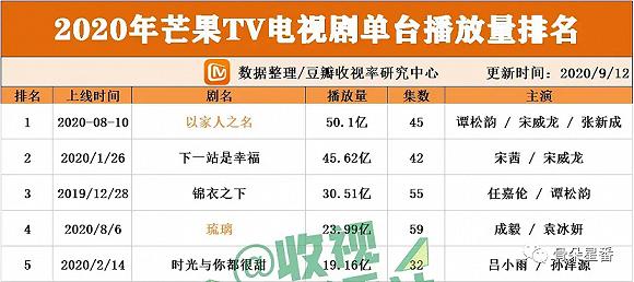cr.收视剧透社