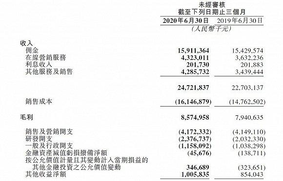 来源:美团点评2020 Q2财报