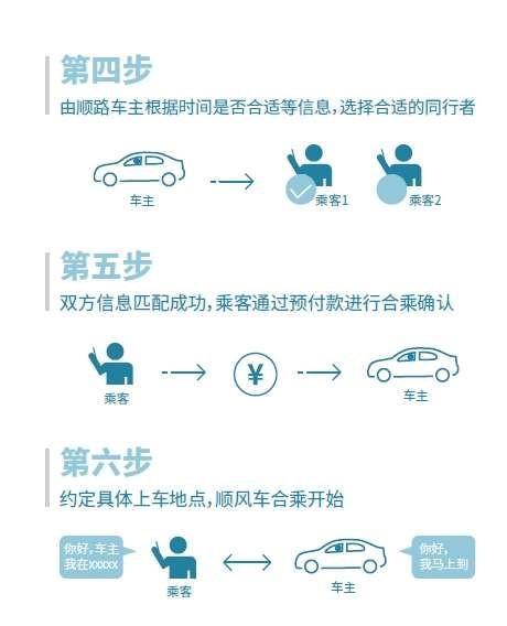 公司车注册顺风车技巧