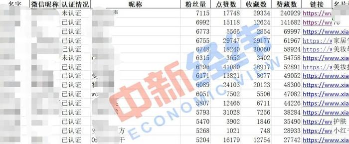 ▲代发号名单