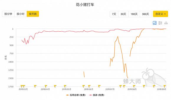 (图片来源|蝉大师)