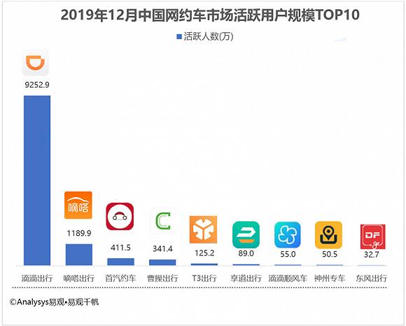 (图片来源|易观千帆)