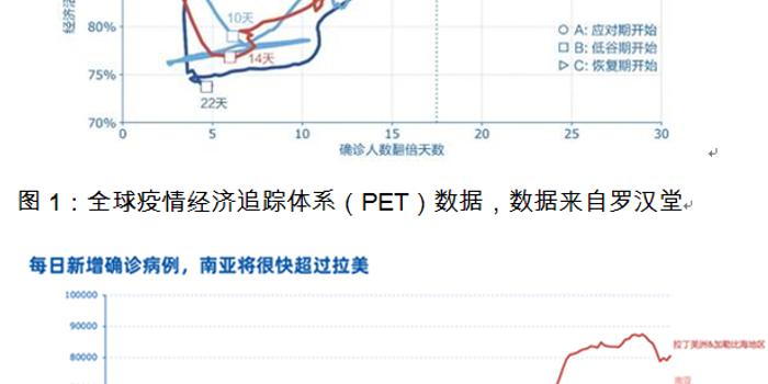 这次疫情对全球人口_疫情对全球经济影响图(3)