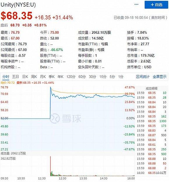 (图源:雪球)