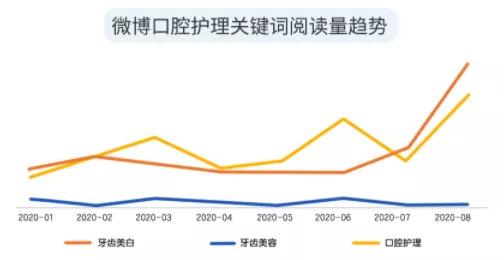 截自《2020美齿经济白皮书》