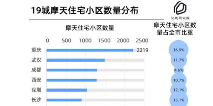 襄阳中心城市人口数量_襄阳市中心医院