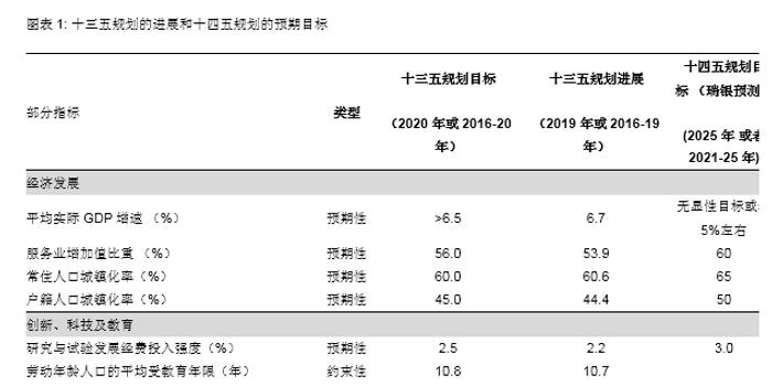 广东十四五各市gdp目标_GDP(2)