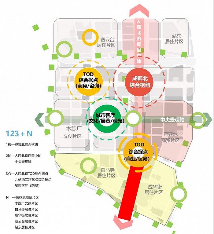 人北CBD产业规划,图源:掌上金牛